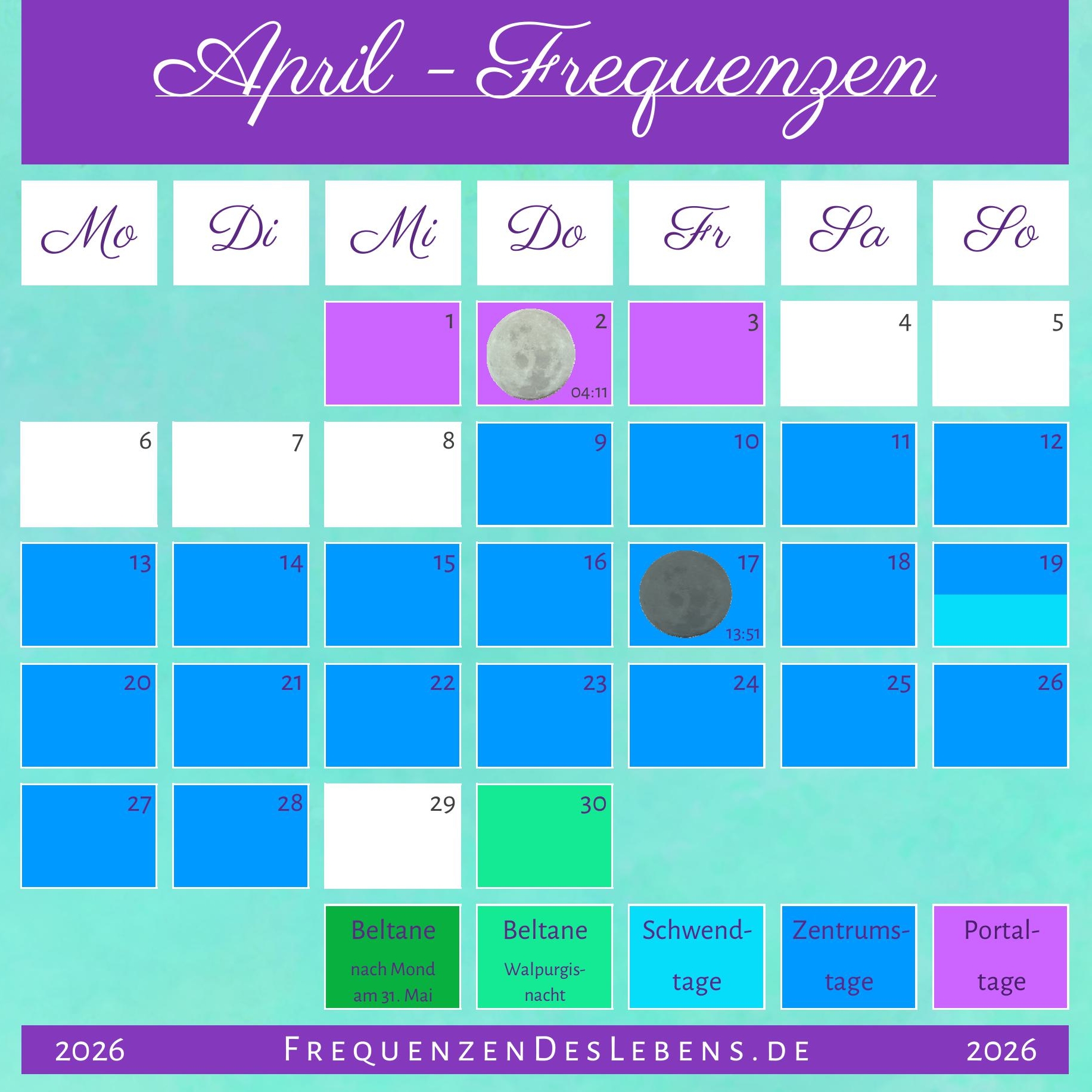 Frequenzen des Monats April